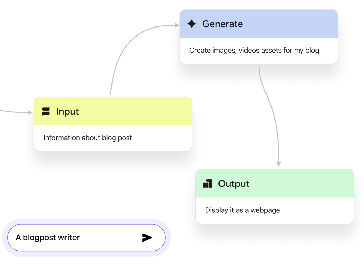 Google lanza Opal, la app que convierte prompts en mini‑apps