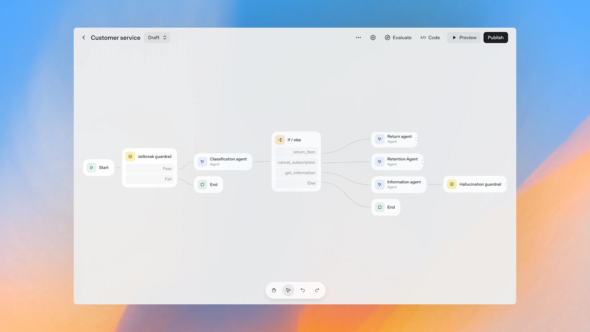 OpenAI lanza AgentKit, un set completo de herramientas para construir agentes inteligentes